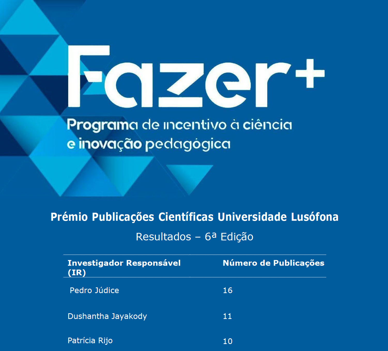 Pedro Júdice da FEFD e CIDEFES mais artigo produzido em Q1